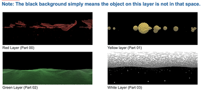 EXR Files as Layers of Final Image